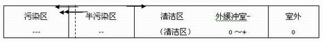 生物安全实验室建筑技术规范（完整版）